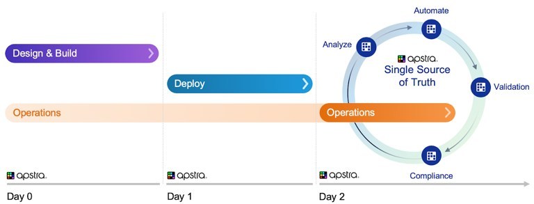 Apstra Day 0 Operations