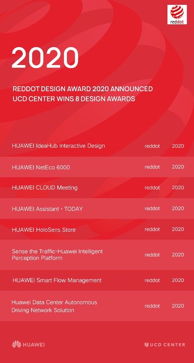 Red dot design award 2020 announced HUAWEI UCD Center wins 8 design awards