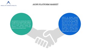 Global AIOps Platform Market by Current Industry Status, Growth Opportunities, Top Key Players, and Forecast till 2027- A Report by Absolute Markets Insights