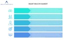Smart Beacon Market by Current Industry Status, Growth Opportunities, Top Key Players, and Forecast till 2027- A Report by Absolute Markets Insights