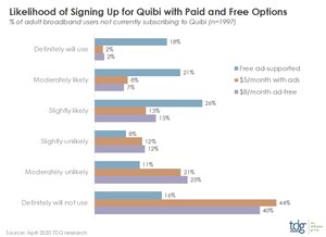 Why Free May Be Quibi's Best Path Forward