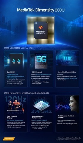 MediaTek Dimensity 800U Infographic