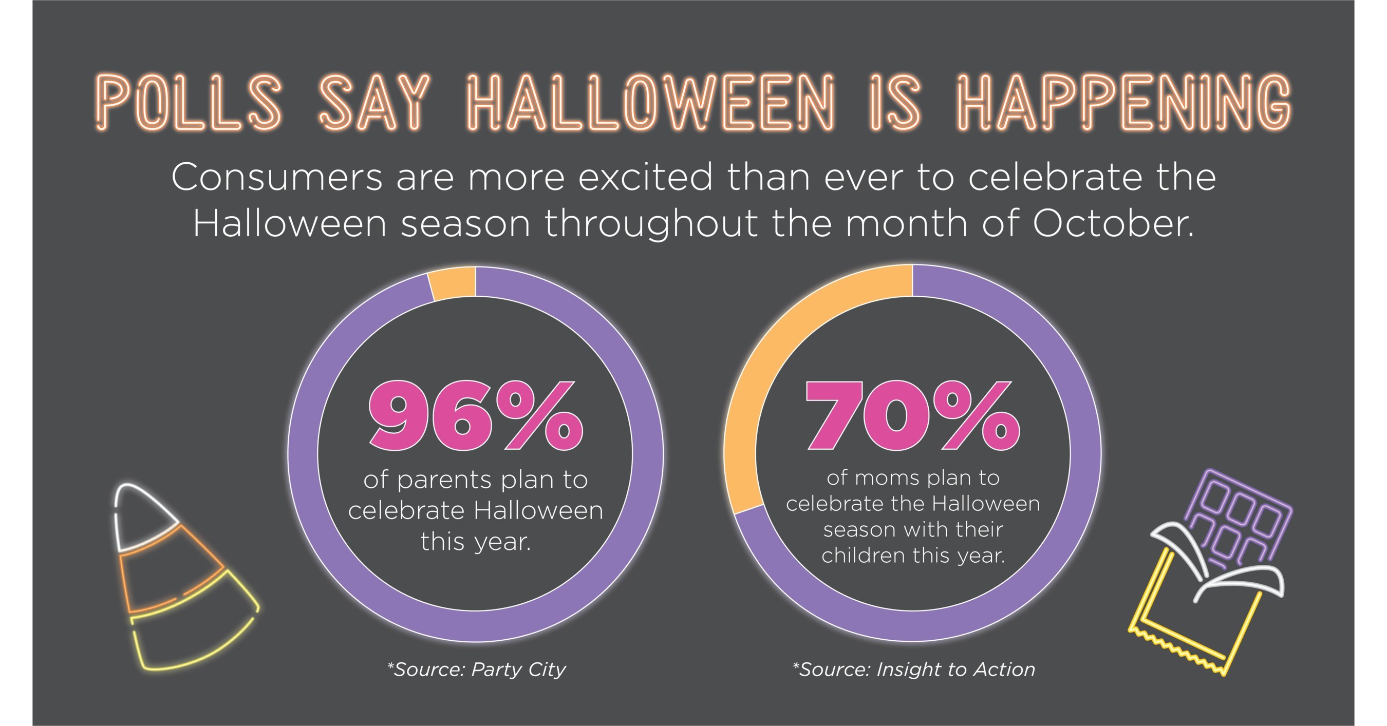 PARTY CITY 96 of Parents Plan to Celebrate Halloween