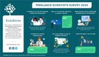 New survey finds that 56% of freelance scientists are optimistic about the future of the science gig economy