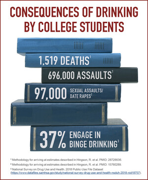 NIAAA: Fall Semester--A Time for Parents To Discuss the Risks of College Drinking