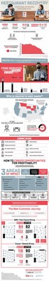 New Infographic from OneDine Shows How Restaurants Can Recover and Remain Profitable in 2020 and Beyond