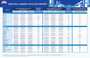 Canadian housing market expected to remain active for the remainder of 2020 due to pent-up demand and low inventory levels, says RE/MAX brokers and agents