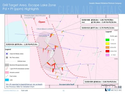 Figure 1 Escape Lake Drill Plan, Thunder Bay North Project (CNW Group/Clean Air Metals Inc.)