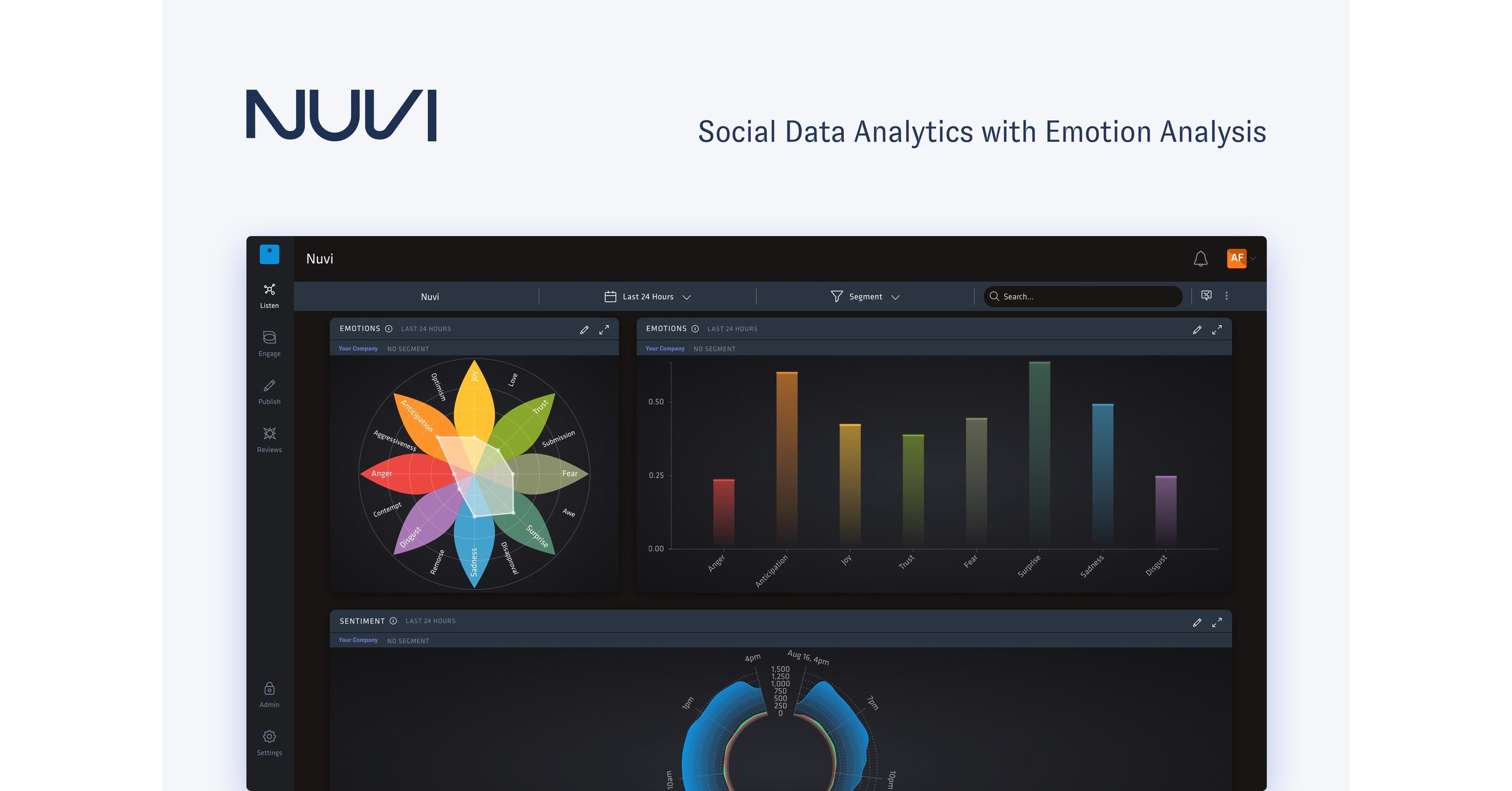 How does Sentiment Work? – NUVI Help Center