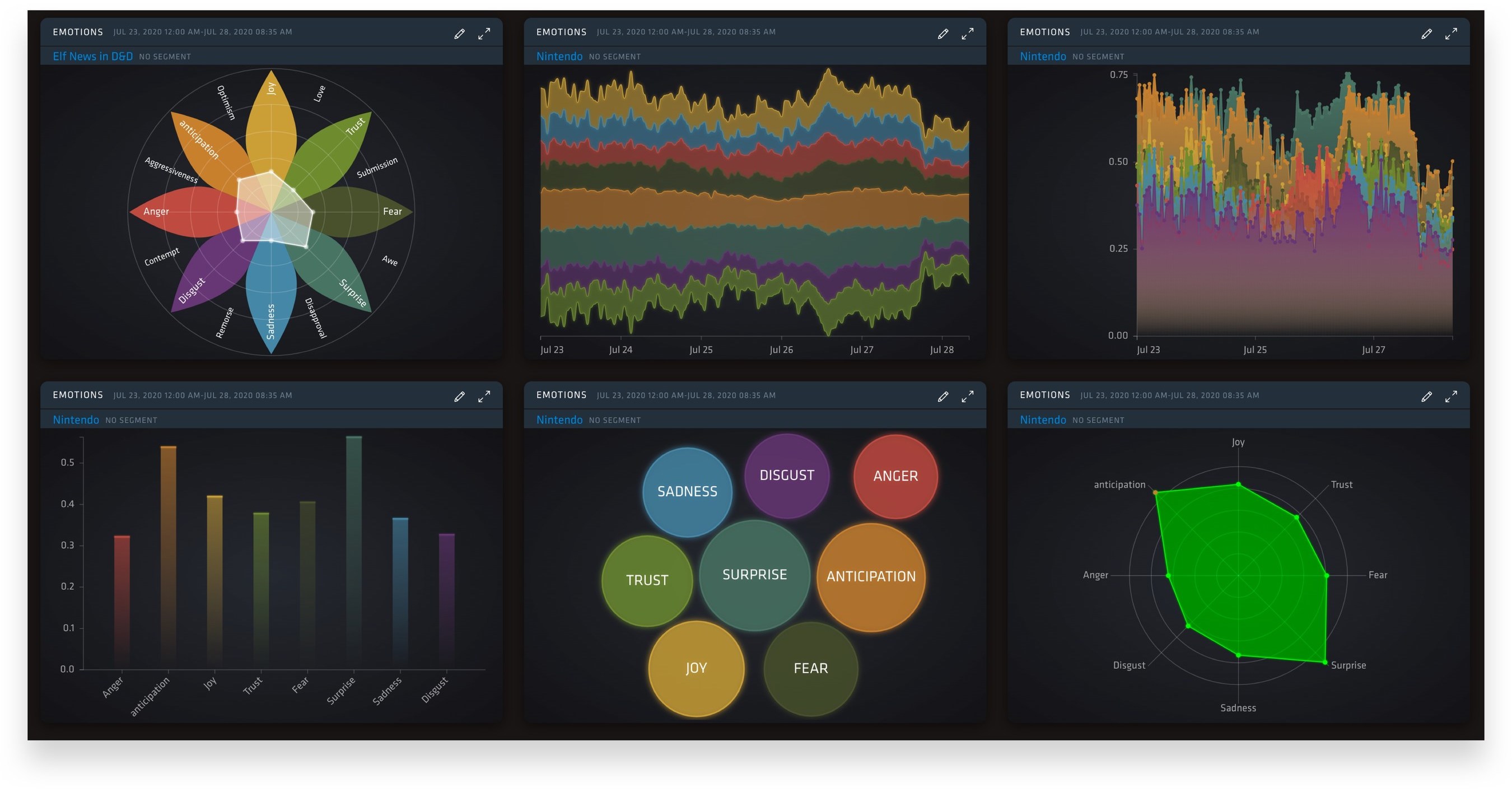 How does Sentiment Work? – NUVI Help Center