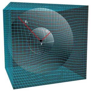 Indian Researcher Delineates the Profoundly Sought-After Link Between Gravity and Electrical Force