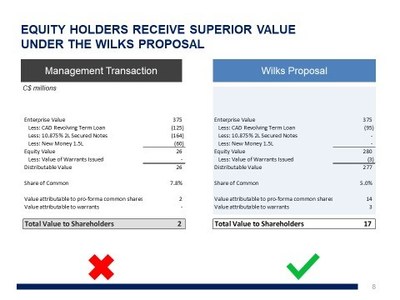 Equity Holders Receive Superior Value Under the Wilks Proposal (CNW Group/Wilks Brothers, LLC.)