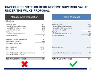 Unsecured Noteholders Receive Superior Value Under the Wilks Proposal (CNW Group/Wilks Brothers, LLC.)