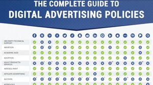 AdvertiseMint Release Innovative Advertising Policy Guide Infographic