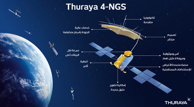قمر "الثريا" Thuraya 4-NGS الجيل الجديد من نظام الاتصالات المتنقلة