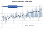 Data Update to the Actuaries Climate Index