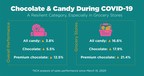 NEW DATA: Consumers Find Joy in Chocolate and Candy During COVID-19