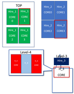 Alchip Technologies Reveals Secrets Behind Reticle Size Design