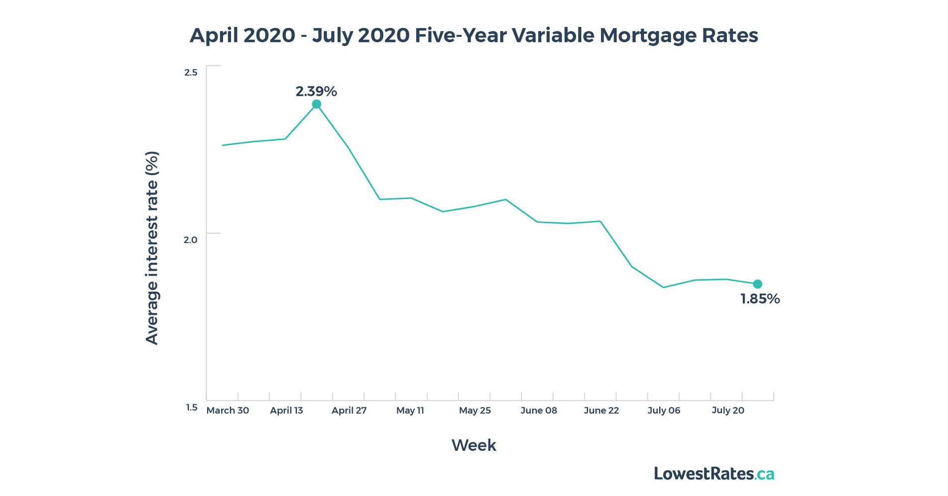 Canada's hot housing markets could be in for cold reality check