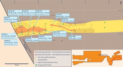 Figure 2 – Summer 2020 Hurricane Zone Drilling Plan (CNW Group/IsoEnergy Ltd.)