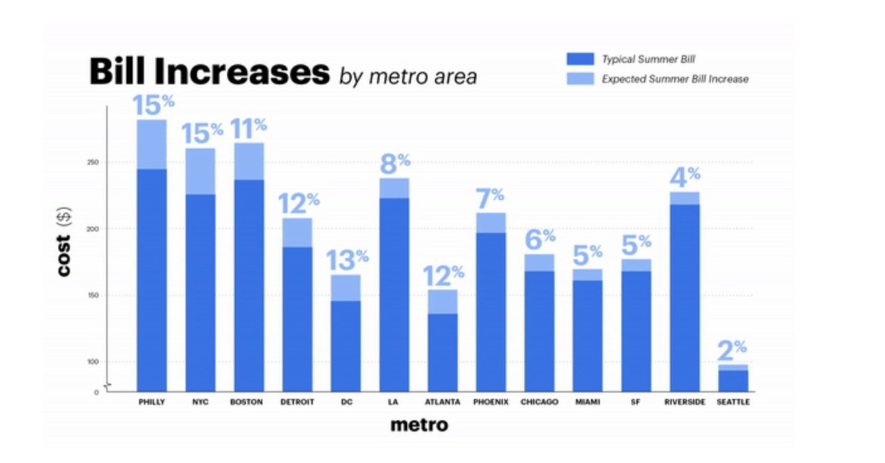 Arcadia Launches First Nationwide Program For Companies to Relieve