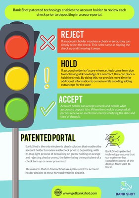 Bank Shot's Stop Light Technology