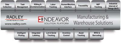 Radley Corporation Launches Renamed Solution Platform for Manufacturers and Warehouses