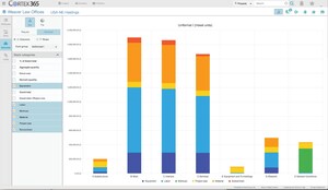 Eos Group Releases Eos Cortex 365 Project History Tool for Small and Mid-Size Building Industry