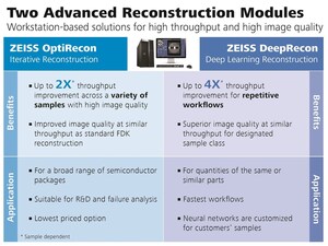 ZEISS Adds Advanced Reconstruction Intelligence to 3D Non-destructive X-ray Imaging for Improved Semiconductor Package Failure Analysis