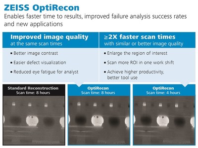 ZEISS OptiRecon uses iterative reconstruction to enable improved image quality at the same scan times or up to two times faster scanning speed with similar or better image quality compared to standard Feldkamp-Davis-Kress (FDK) reconstruction. Shown here, standard FDK vs OptiRecon image reconstruction results for a 2.5D package.