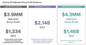 Shift Raises Third Quarter Outlook for Adjusted Gross Profit and Adjusted Gross Profit per Unit ("GPU"), as Second Quarter GPU Increases 57% YoY