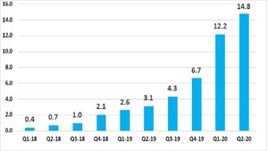 Panaxia Global Reports: Panaxia Israel Continues to Grow