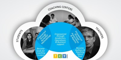 TCY empowers Coaching Centers