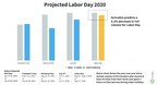 Arrivalist Forecasts 42.5 Million Americans Will Hit the Road for Labor Day Holiday Weekend