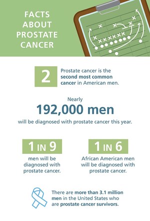 It's Time to Tackle Prostate Cancer