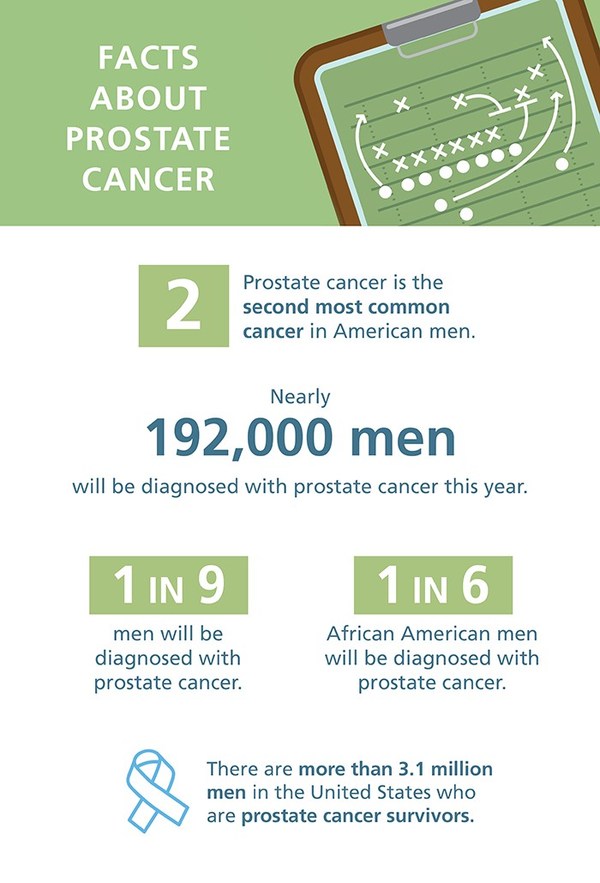 It's Time to Tackle Prostate Cancer Sep 1, 2020