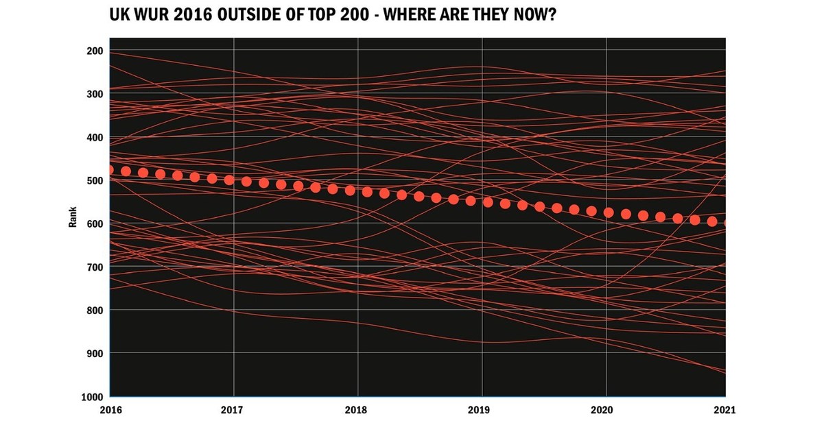University of Oxford Is Number One in Times Higher Education World