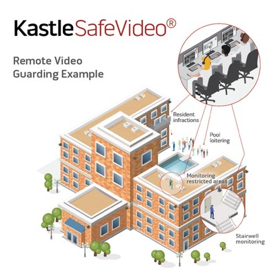 KastleSafeVideo provides video surveillance technology options to help secure properties and offices remotely.