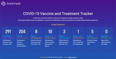 CoVaTrack Vaccine & Treatment Tracker