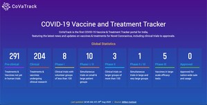 CSM Technologies launches CoVID-19 vaccine tracker as world eagerly awaits a panacea for the pandemic