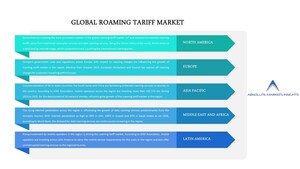 Roaming Tariff Market by Current Industry Status, Growth Opportunities, Top Key Players, and Forecast till 2028- A Report by Absolute Markets Insights