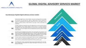 Digital Advisory Services Market by Current Industry Status, Growth Opportunities, Top Key Players, and Forecast till 2027- A Report by Absolute Markets Insights