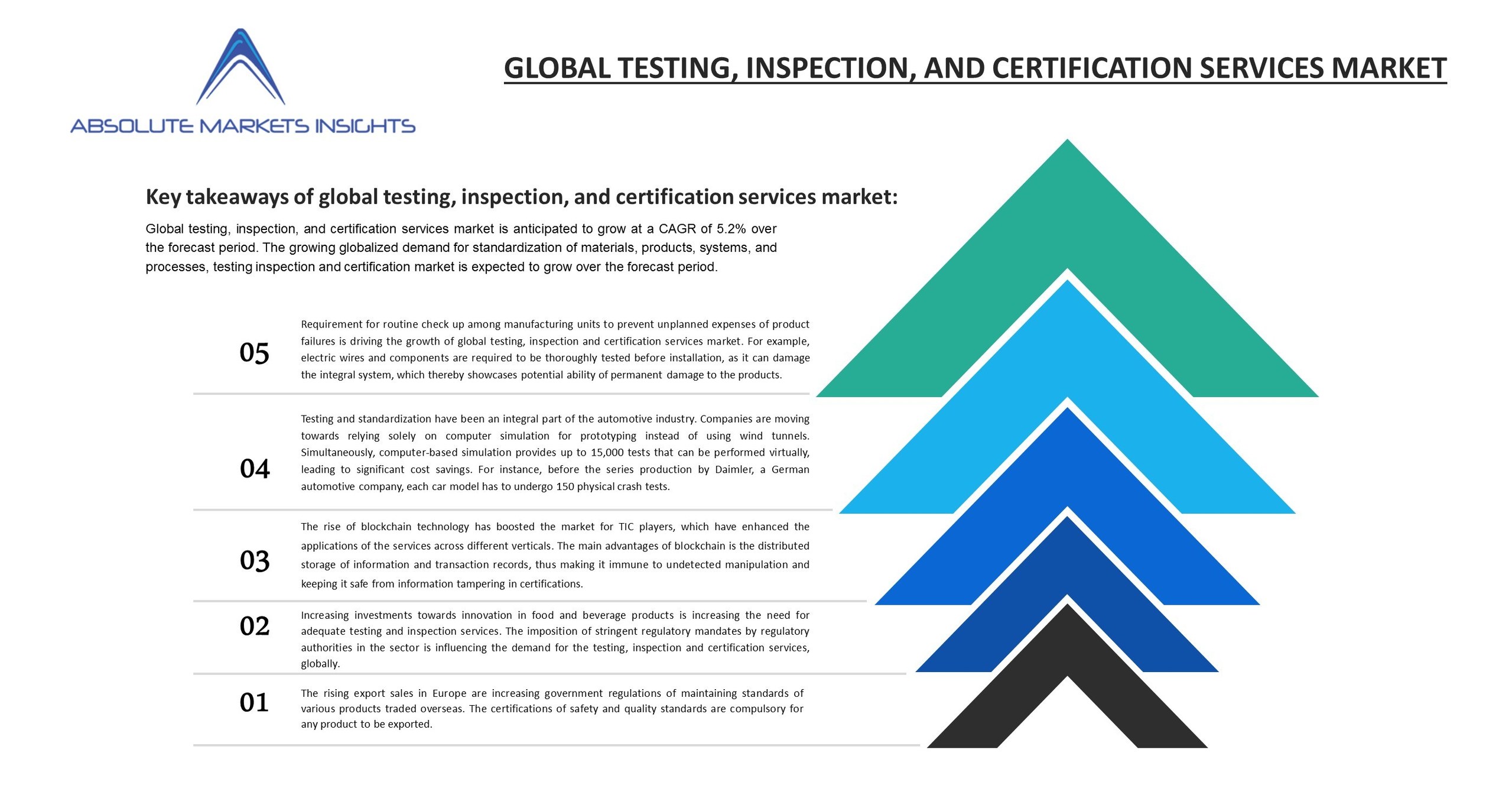Testing, Inspection, and Certification Services Market by Current