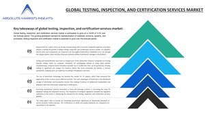 Testing, Inspection, and Certification Services Market by Current Industry Status, Growth Opportunities, Top Key Players, and Forecast till 2027 - A Report by Absolute Markets Insights