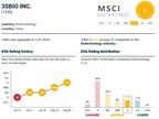 3SBio MSCI ESG Rating Upgraded to A, Ranking at the Forefront of the Global Biotechnology Industry