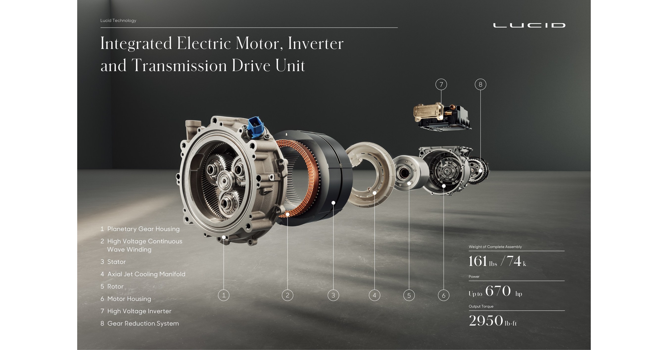 Lucid Motors' Proprietary Electric Drivetrain Technology Powers Record