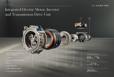 lucid efficiency drivetrain proprietary