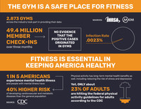Perform Better  The Association of Fitness Studios