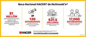 McDonald's otorgará $1 millón en becas para ayudar a los estudiantes Hispanos durante la pandemia