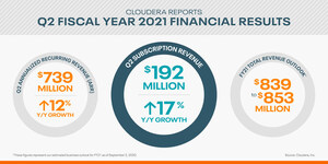 Cloudera Reports Second Quarter Fiscal 2021 Financial Results